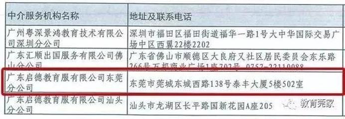 家長留心了！東莞僅5家機構具備自費出國留學服務資質