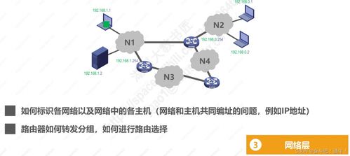計算機網絡體系結構在技術研發及咨詢服務中的核心作用